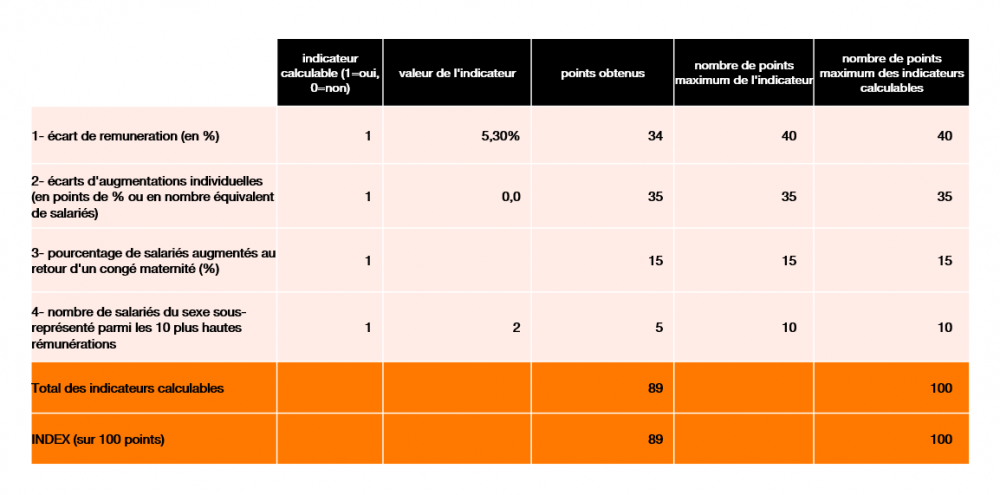 index egal prof2023